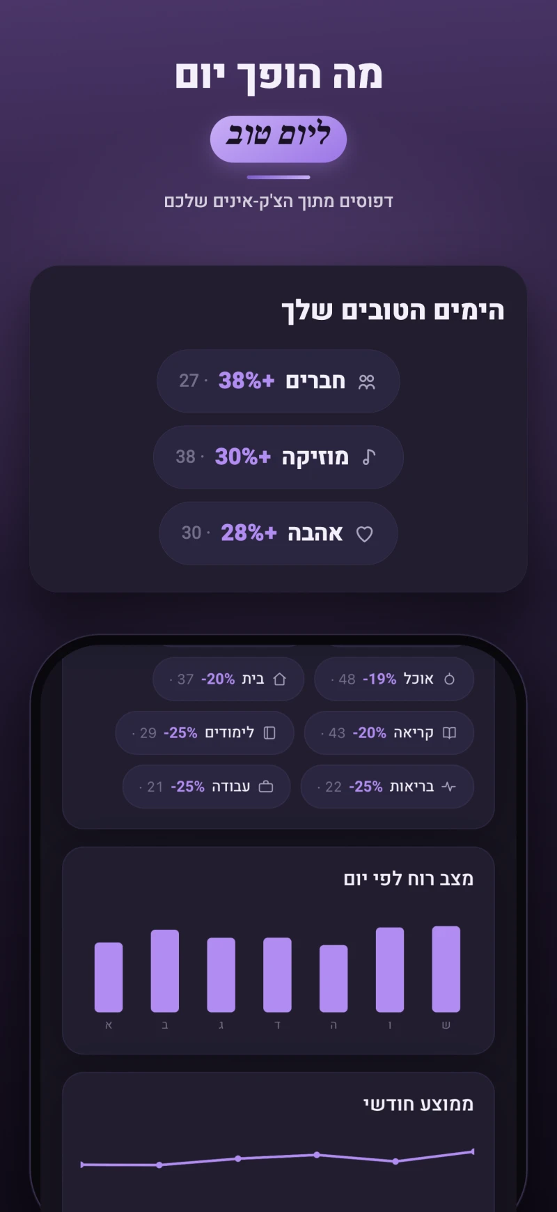 מסך ההגדרות של רגע - נעילה ביומטרית ותזכורת ערב